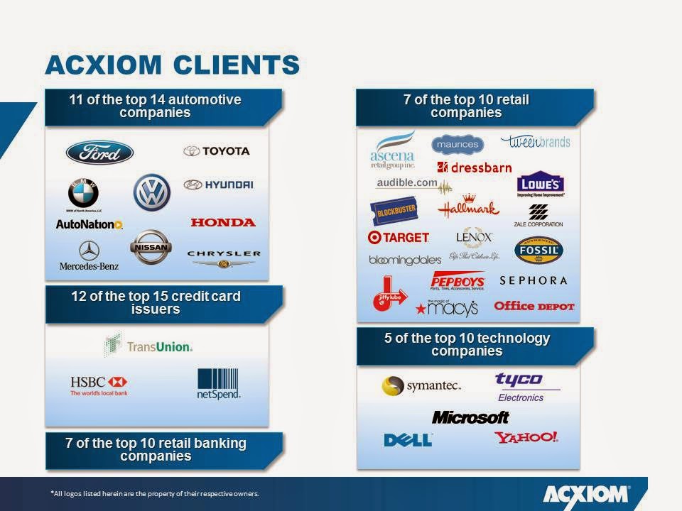 Acxiom Corporation Ωmnibus
