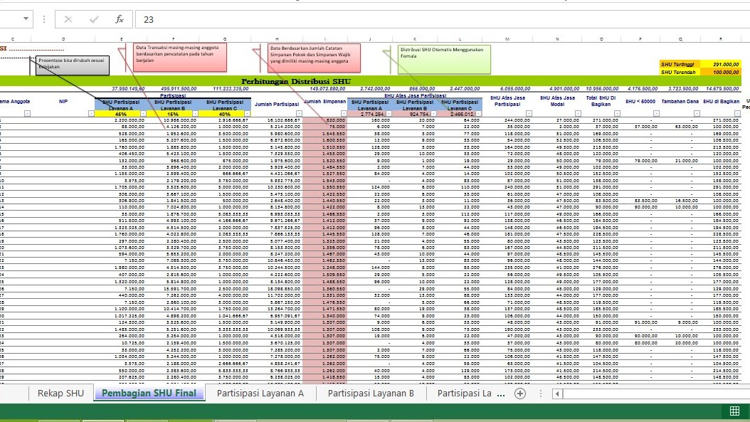 Aplikasi Penghitungan Otomatis Shu Koperasi Windowbrain