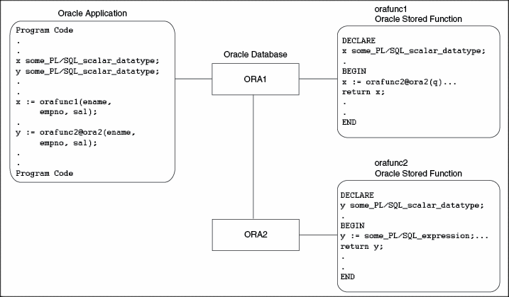 How to use a function in Oracle PL/SQL?