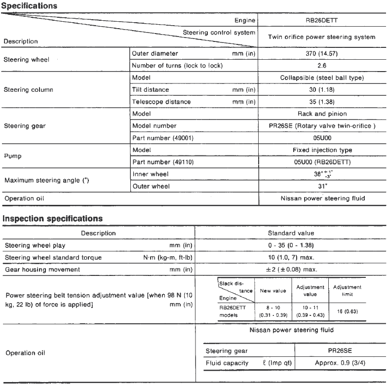 Nissan Skyline Power Steering System Information and Troubleshooting