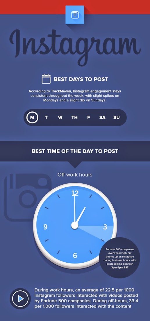 4. What's the best time to post on Instagram?