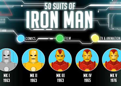 Ironman Suit
