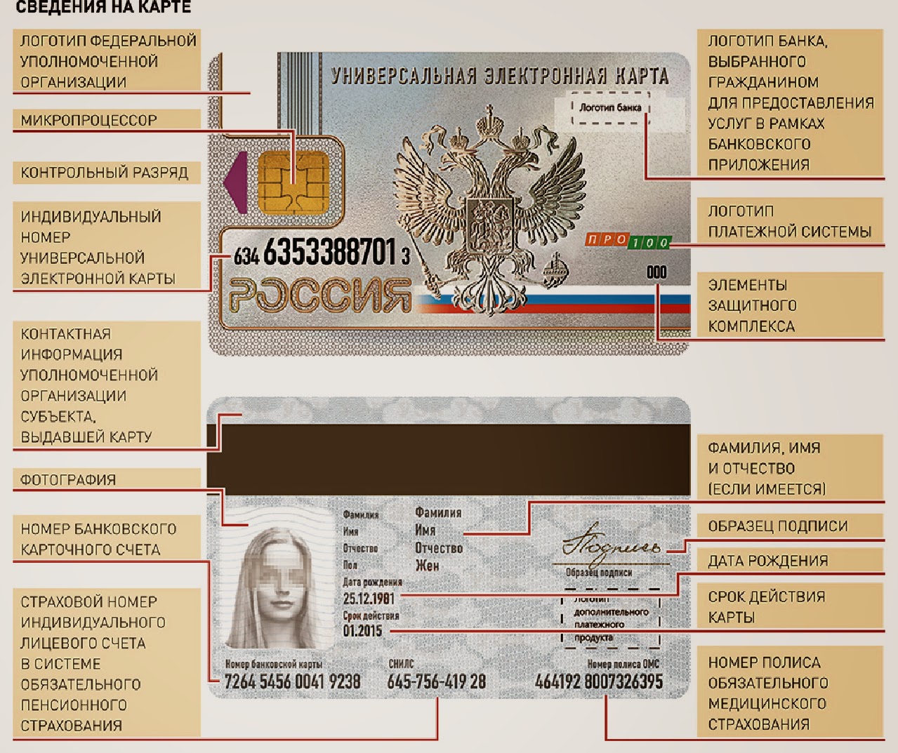Универсальная карта уэк. Персональная электронная карта гражданина рф. Уэк карта. Пример электронные карты. Универсальная карта гражданина рф.