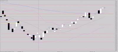 Deux séances consolidation