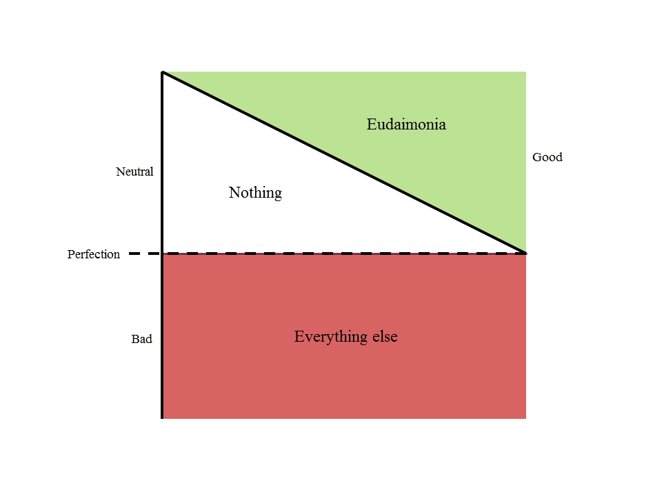 eudaimoniaperfectiongraphs1.png