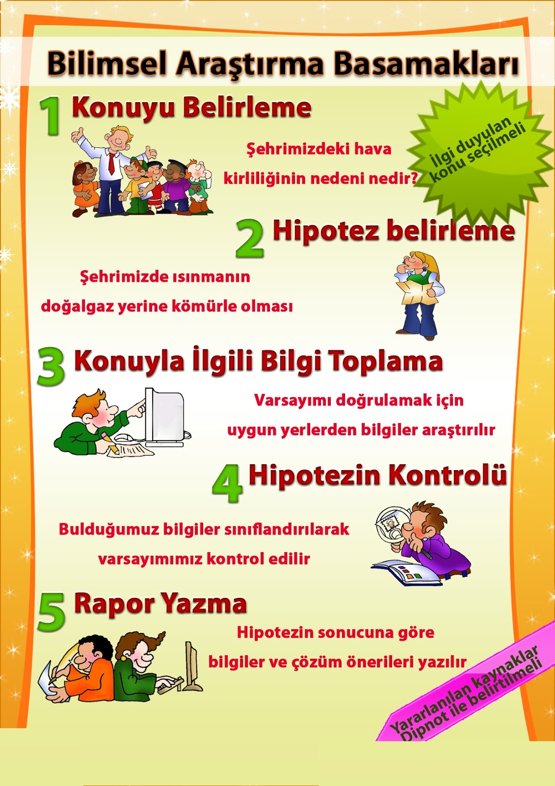 Bilimsel Araştırma Aşamaları Bilimsel Araştırma Aşamaları