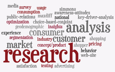 method to understand Indian market method to understand Indian market