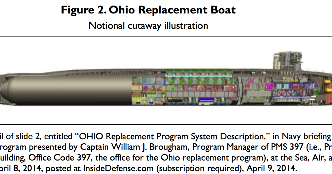 SNAFU!: Columbia Class Ballistic Nuclear Submarine gets the green light!