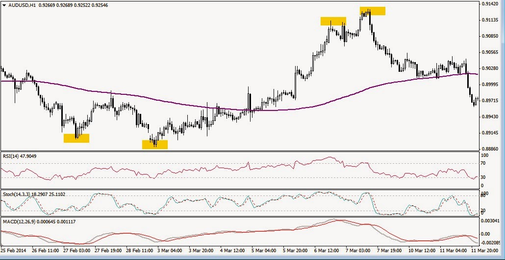 Como utilizar el rsi en forex
