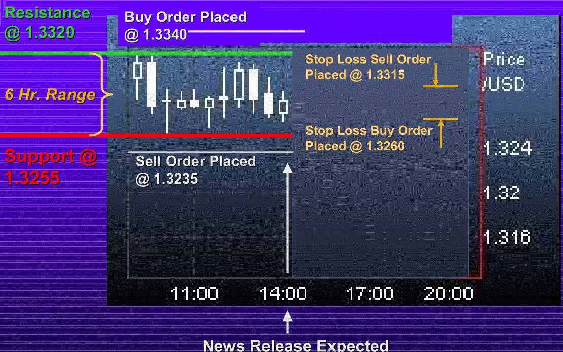 Learn forex trading step by step pdf