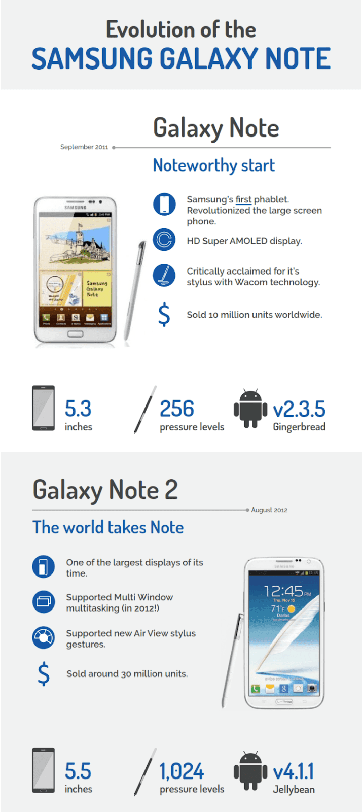 Evolution of the Samsung Galaxy Note 1 and 2