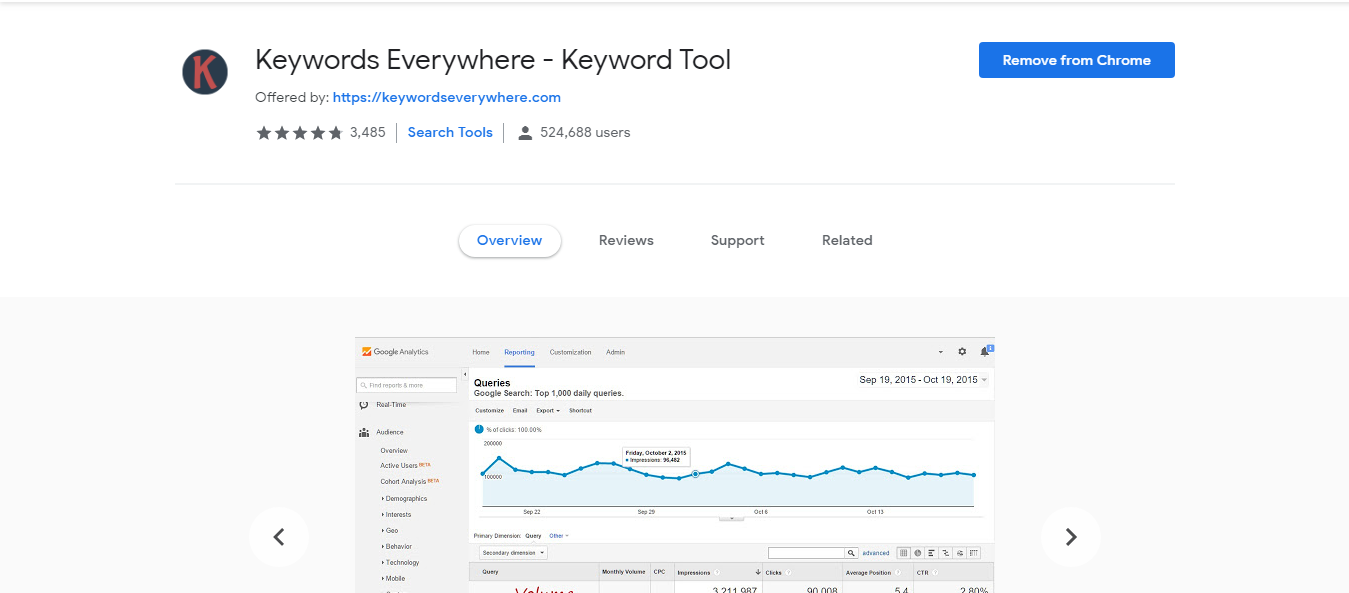 plugin keyword everywhere plugin keyword everywhere