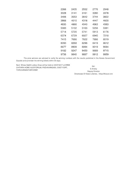 Result of Sthree Sakthi (SS-61)_Part 02 Kerala Lottery Result of Sthree Sakthi (SS-61)_Part 02