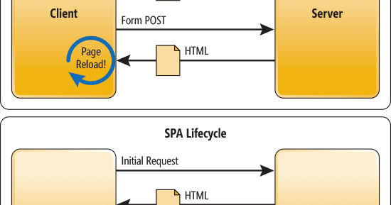 Programming: Single Page Applications Fundamentals
