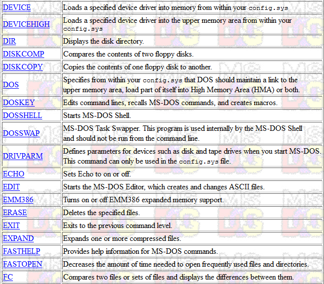 Knowledge of Computer codes and tactics MSDOS understanding and