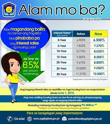 Pag-ibig Housing Loan Requirements In Cavite Area. Cheap-Affordable House And Lot For Sale In Cavite thru Pag-ibig Financing. Tags: pagibig requirements, pag-ibig loan requirements, pagibig housing loan requirements, www.pagibighousingincavite.blogspot.com
