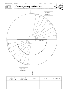 Mad Dog Science: 3.19 describe an experiment to determine the