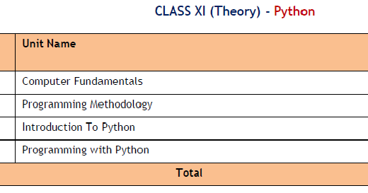 ATS: The Software Training Institute: CBSE class 11 Python New Syllabus ...