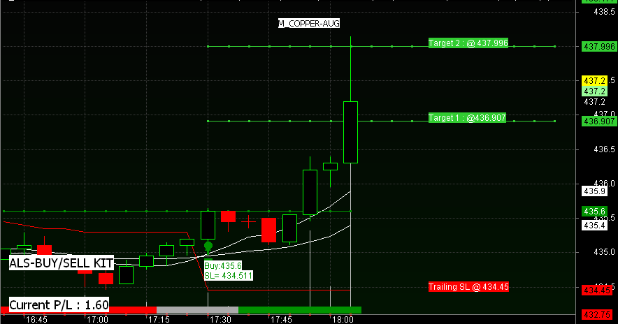 Live trade online