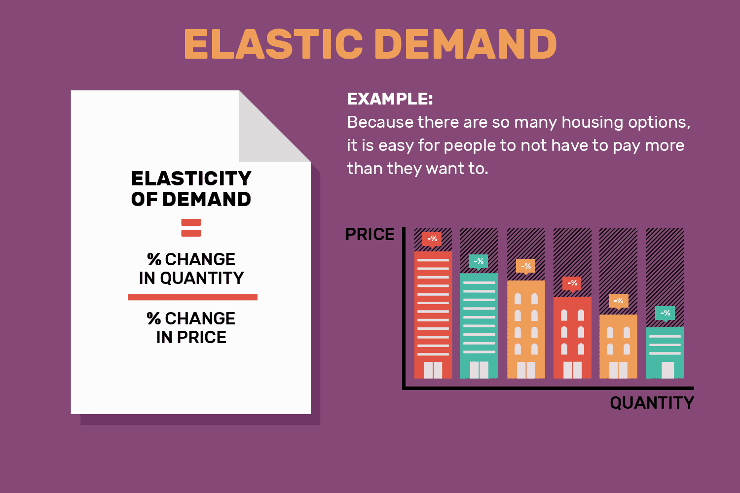 How To Explain Elasticity Of Demand