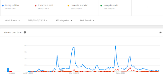 Stalin is the new Hitler?