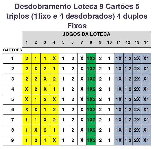 Quanto Custa 5 Triplos Na Loteca Loteca RaioX - 14 Pontos: Desdobramento Loteca - 5 triplos e 4 duplos