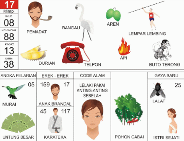 Angka Mimpi Burung Gelatik 2D 3D 4D Bergambar dalam Buku