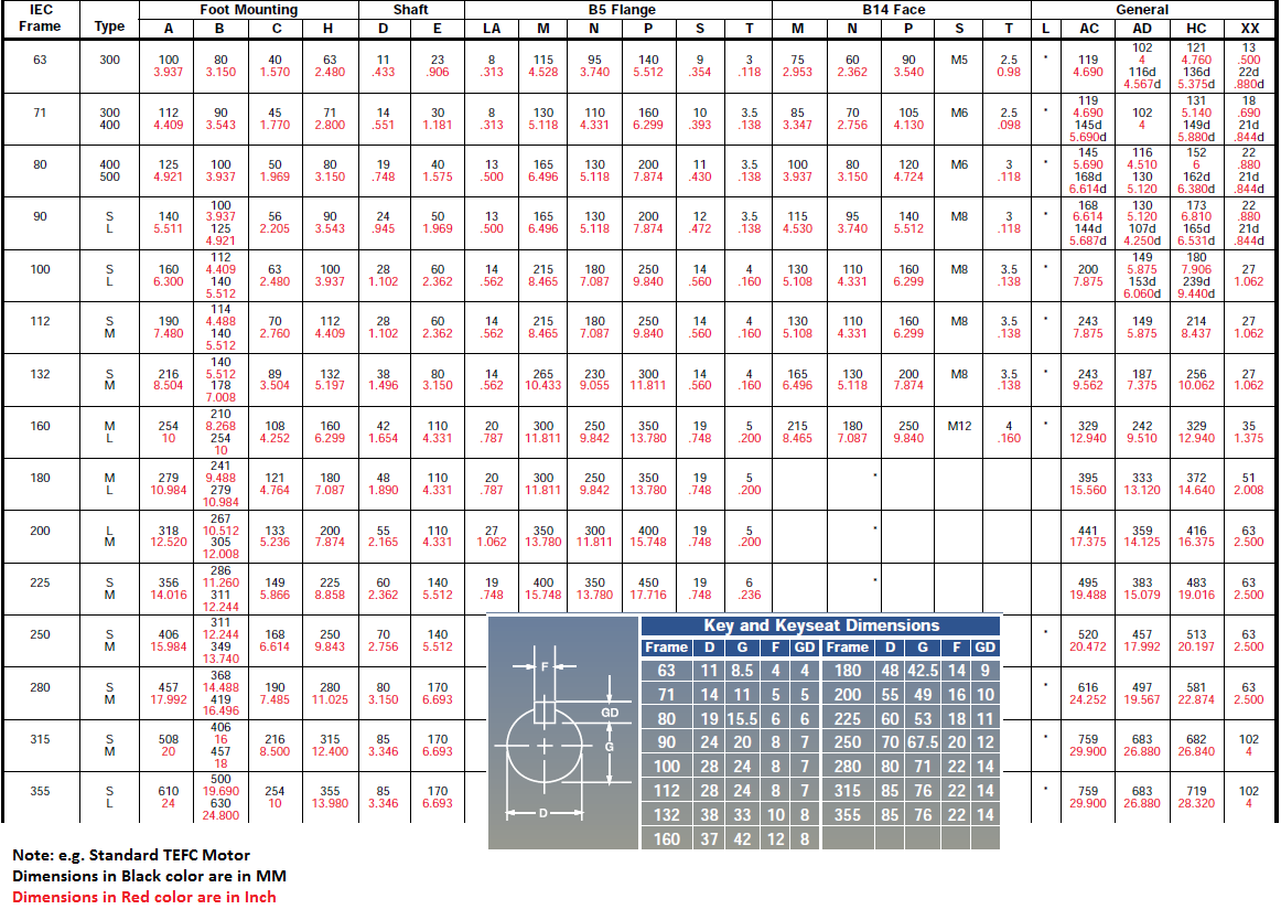 electric motor frame size chart metric great installation of chart metric