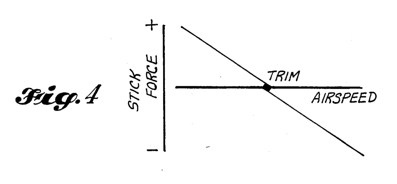 Guru Stabilizer Trim