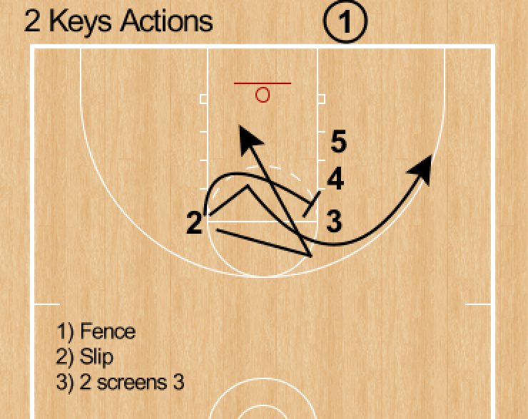 RonSenBasketball Basketball Xs and Os Randoms