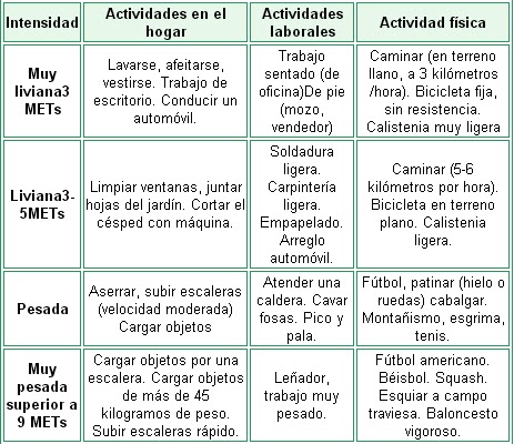 ACONDICIONAMIENTO FISICO: ESTIMACIÓN DE GASTO CALORICO