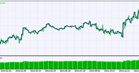Difference expert advisor mq forex