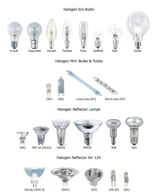 The Lamp Guide Lightbulb Models Overview