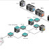 BCA Paper - Computer Networks - Question Set -1