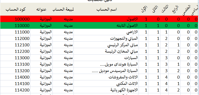 شجرة حسابات مقاولات