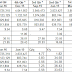 CIMB (1023) - CIMB GROUP HOLDINGS BERHAD : Earnings Continued to Rise