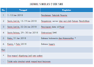 Jadwal Simulasi 2 UNBK 2018 SMP/MTs, SMA/MA dan SMK