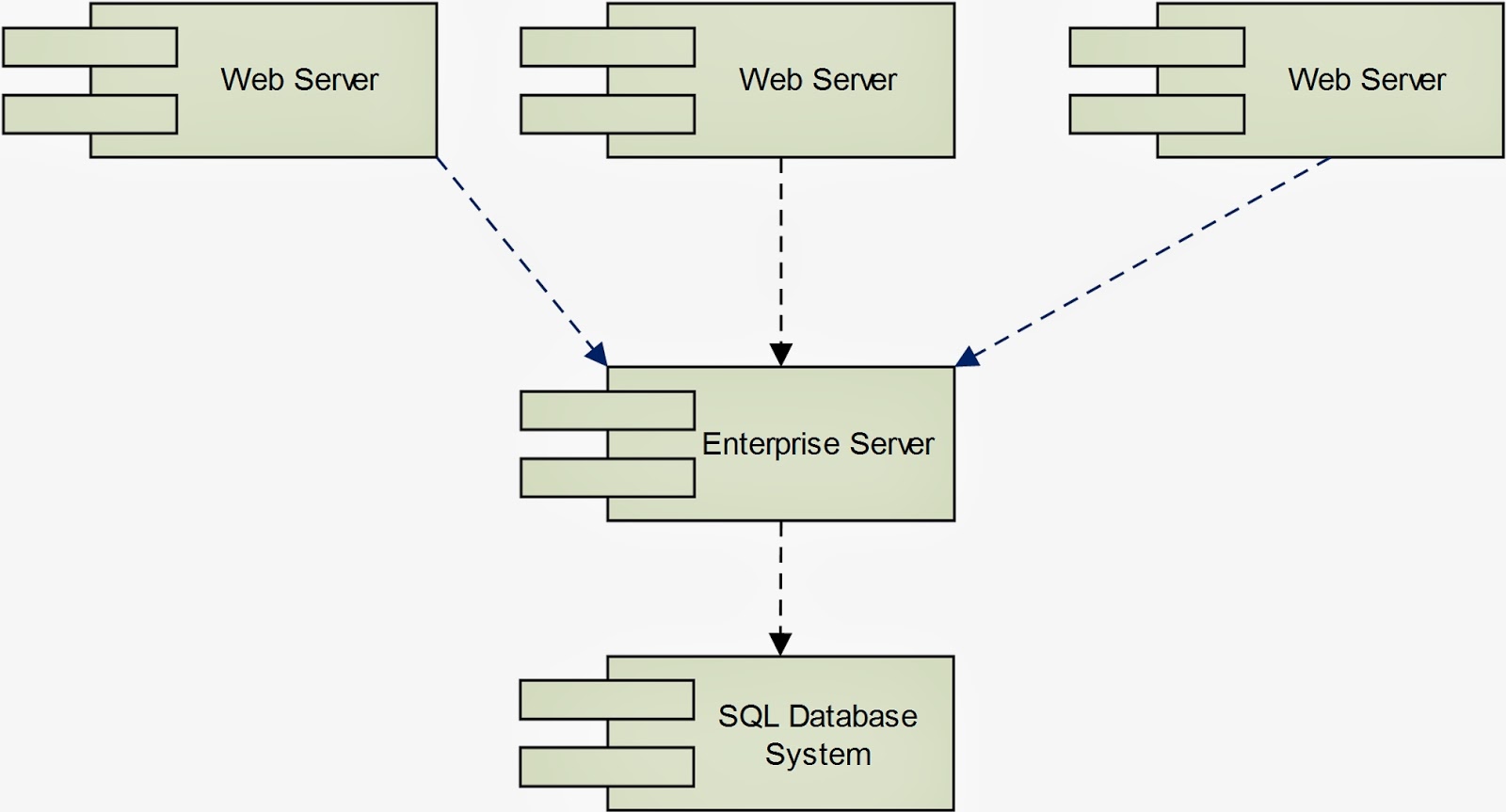 Developers corner how to build java based cloud application