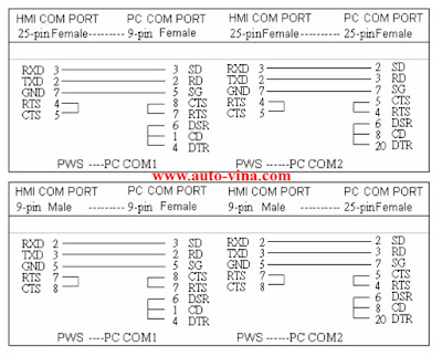 Cable diagram - sơ đồ cable lập trình màn hình cảm ứng HMI Hitech