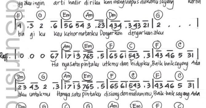 Not Angka Lagu Baik Baik Sayang Wali Piano Pianika Not Angka Piano Pianika