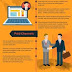 Content Marketing Strategy infographic