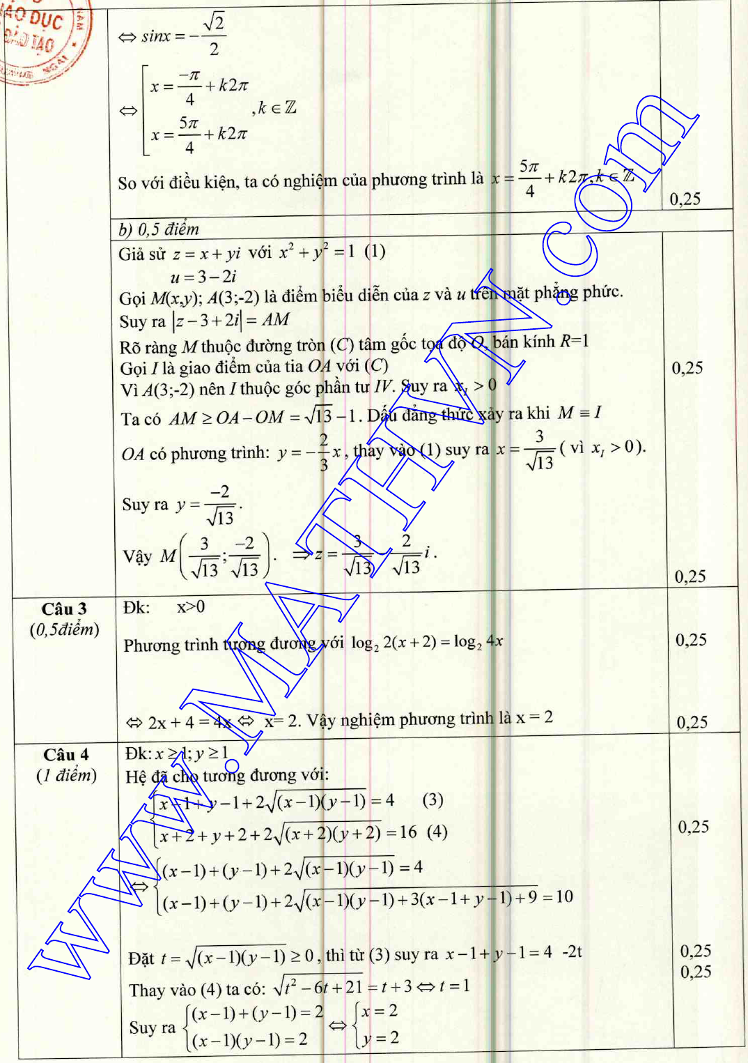 đáp án môn toán thpt quốc gia 2015 quảng ngãi - trang 2 đáp án đề thi thử môn toán tỉnh quảng ngãi 2015