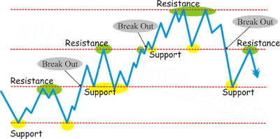 Rahasia trading forex 100 profit