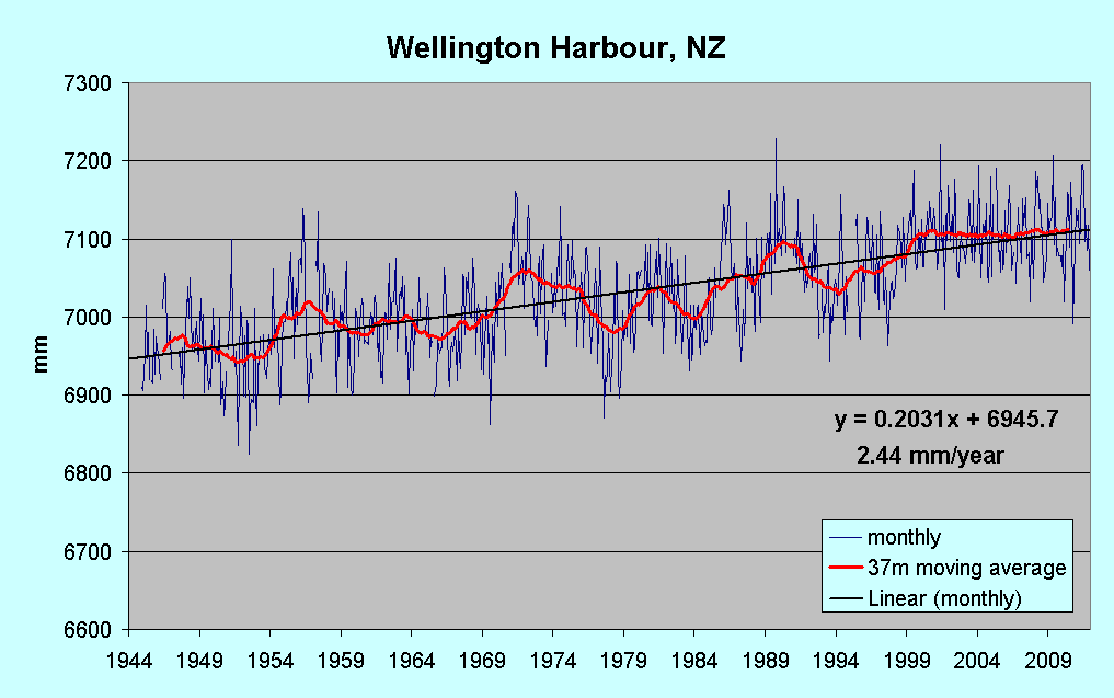 Climate Hype, Bluster and Lies Exposed - whatever their origin