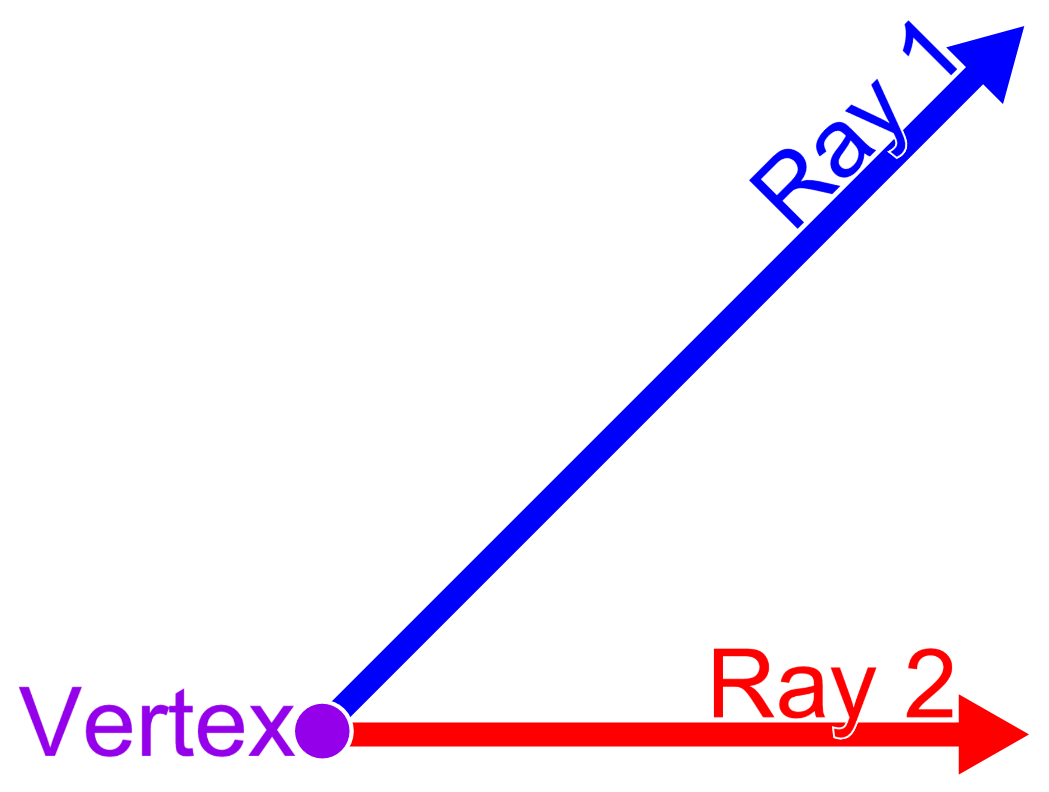 Acute Geometry Blog Stage Three Angles Straight Obtuse Acute And 