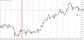 USD Index Running Price 24 Sep-5 Oct 2018 USD Index