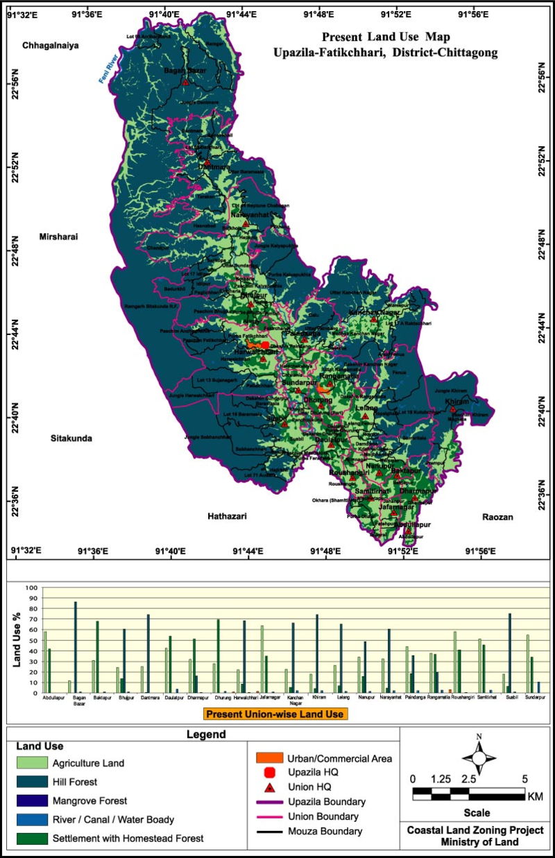 Fatikchari Upazila Land Use Mouza Map Chittagong District Bangladesh