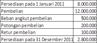 Contoh Soal Jurnal Penyelesaian Transaksi Perusahaan Dagang 1_