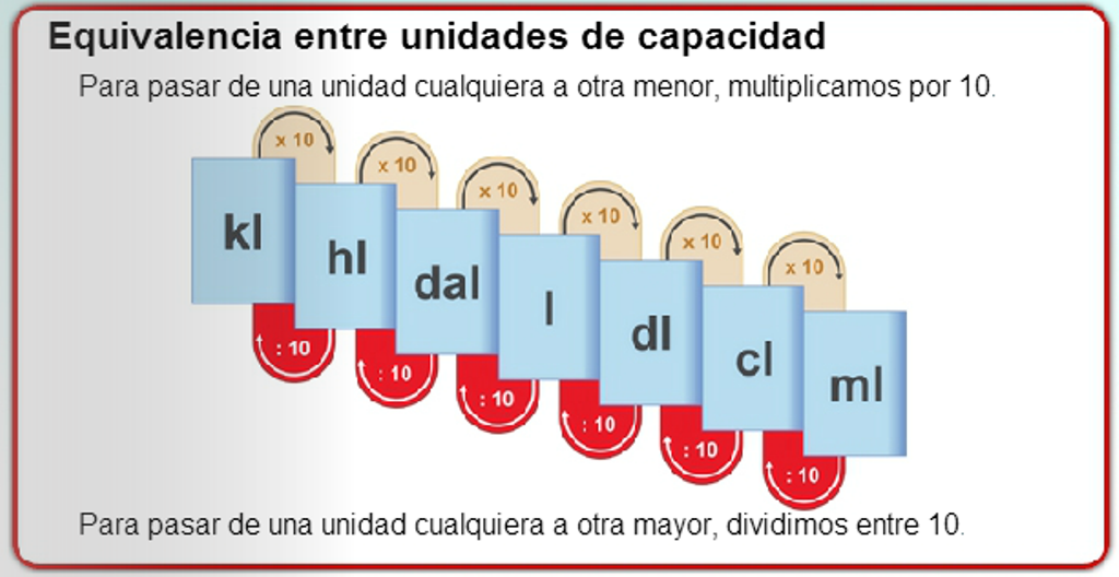 Repasamos las unidades de capacidad