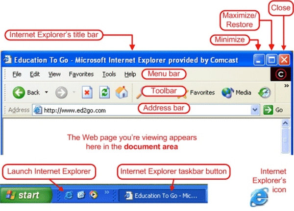 sikkim-manipal-university-solved-internal-assignments-for-distance-mba